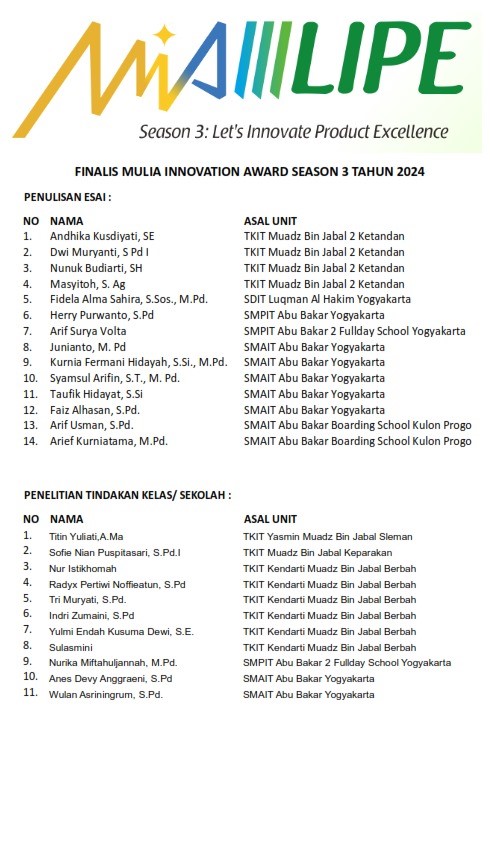 Finalis Mulia Innovation Award Season 3